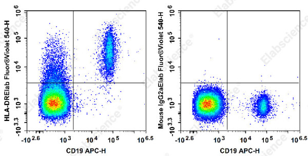 Elab Fluor(R) Violet 540 Anti-Human HLA-DR Antibody[L243]