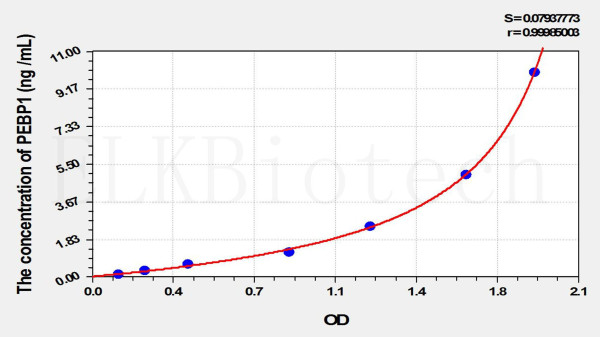Mouse PEBP1 (Phosphatidylethanolamine Binding Protein 1) ELISA Kit
