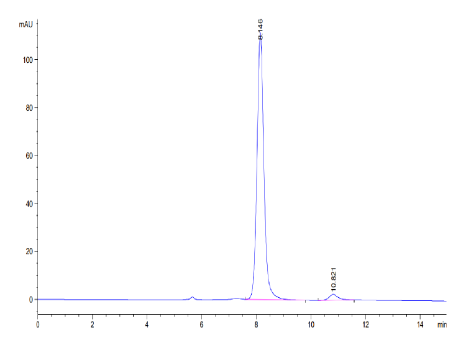 PLA2G1B hFc Chimera, Human