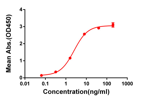 Anti-4-1BB antibody(DM67), Rabbit mAb