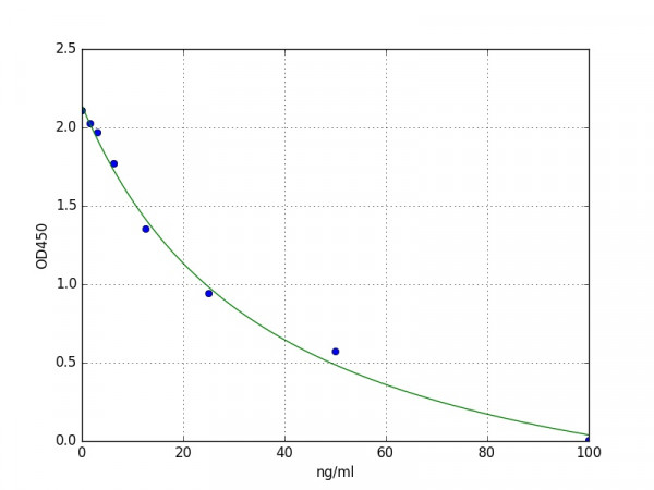 Human SERPINB13 ELISA Kit
