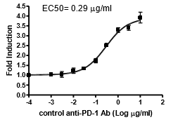 PD-1:PD-L1 Cell-Based Inhibitor Screening Assay Kit