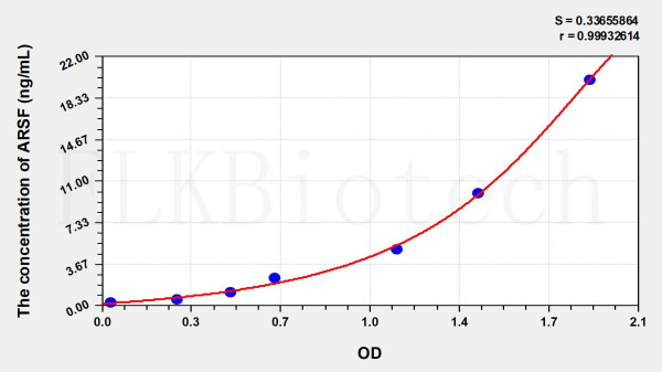 Human ARSF (Arylsulfatase F) ELISA Kit