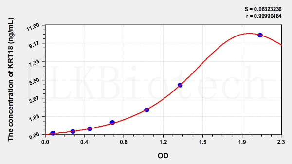 Mouse KRT18 (Keratin 18) ELISA Kit