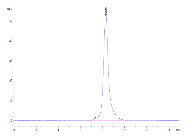 Mouse CD3E&amp;CD3D/CD3 epsilon&amp;CD3 delta Protein