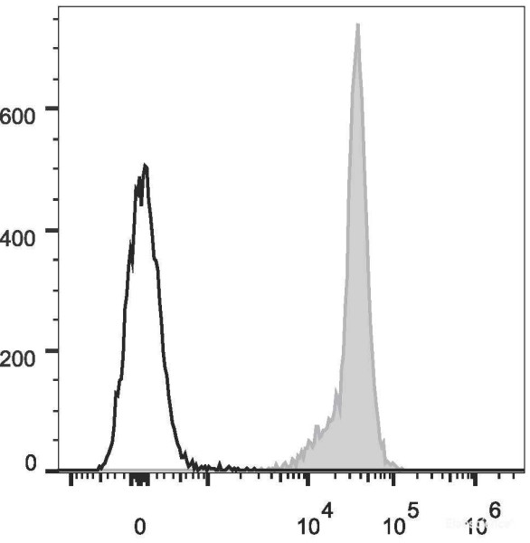 Anti-Rat CD45 (APC Conjugated)[OX-1], clone OX-1