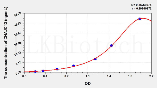 Human DNAJC13 (DnaJ/HSP40 Homolog Subfamily C, Member 13) ELISA Kit