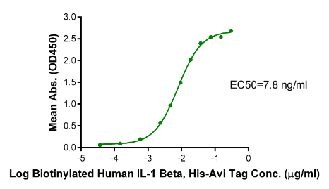 IL-1 Beta/IL-1F2[Biotin], His &amp; Avi, Human