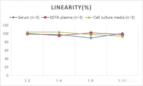 Rat PRL (Prolactin) ELISA Kit