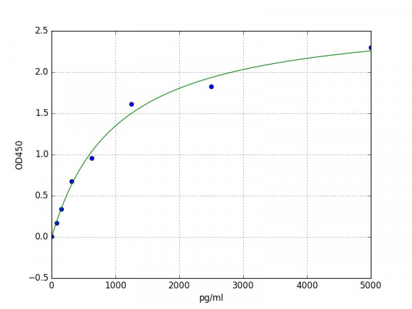 Human Tissue Polypeptide ELISA Kit