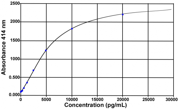 Obestatin (mouse, rat) EIA kit