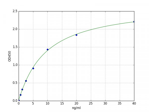 Mouse PROS1 / Protein S ELISA Kit