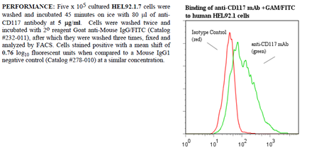 Anti-CD117 (human), clone 57A5