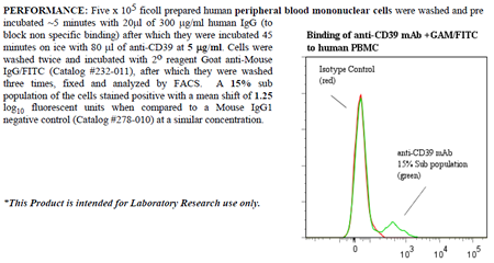 Anti-CD39 (human), clone BU61, preservative free