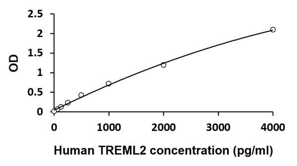 Human TREML2 ELISA Kit