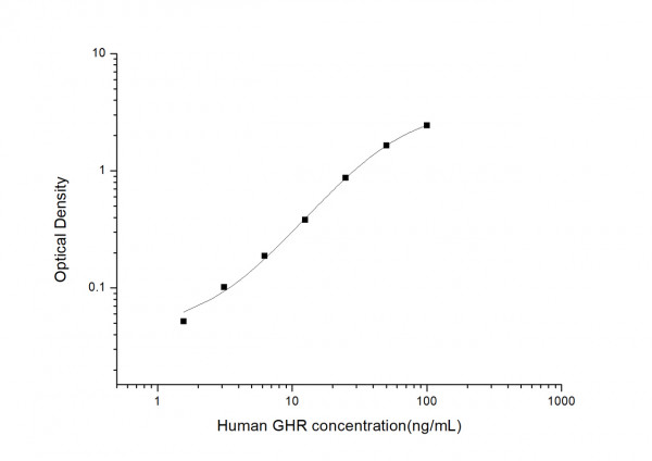 Human GHR (Growth Hormone Receptor) ELISA Kit