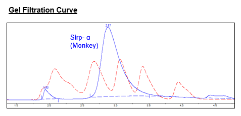SIRP-alpha (CD172a), Avi-His-Tag (Monkey) HiP(TM)