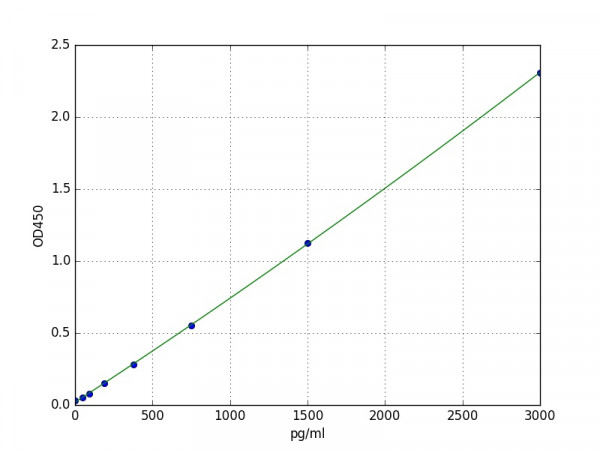 Mouse ECM1 / Extracellular matrix protein 1 ELISA Kit