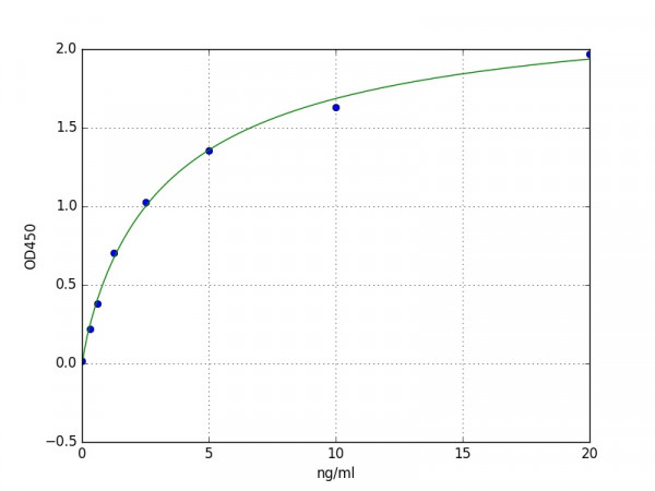 Mouse Aco2 / Aconitate hydratase, mitochondrial ELISA Kit