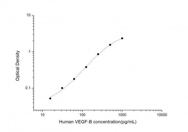Human VEGF-B (Vascular Endothelial Cell Growth Factor B) ELISA Kit