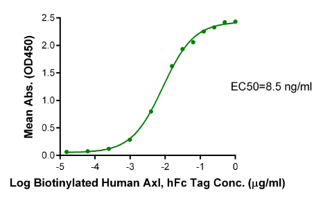Axl hFc Chimera[Biotin], Human