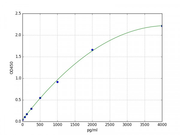 Mouse FGF9 ELISA Kit