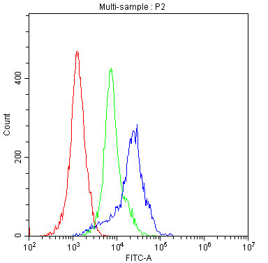 Anti-CD23