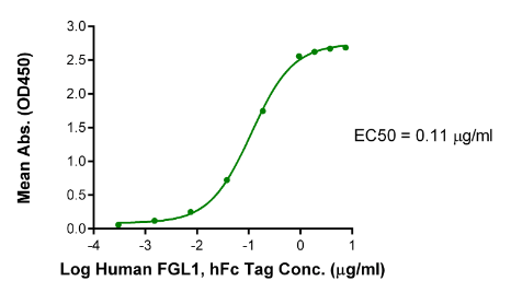 LAG3/CD223, His, Human