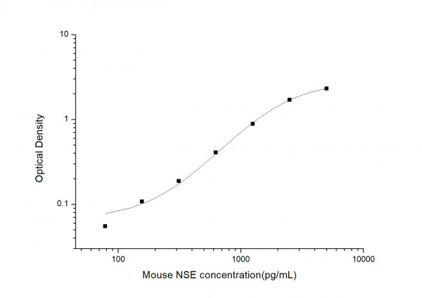 Mouse NSE (Neuron-Specific Enolase) ELISA Kit