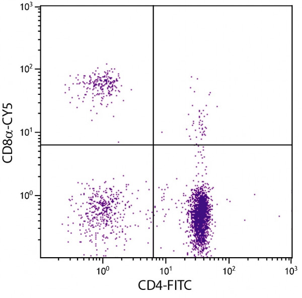Anti-CD8a (Cy5), clone 3-298