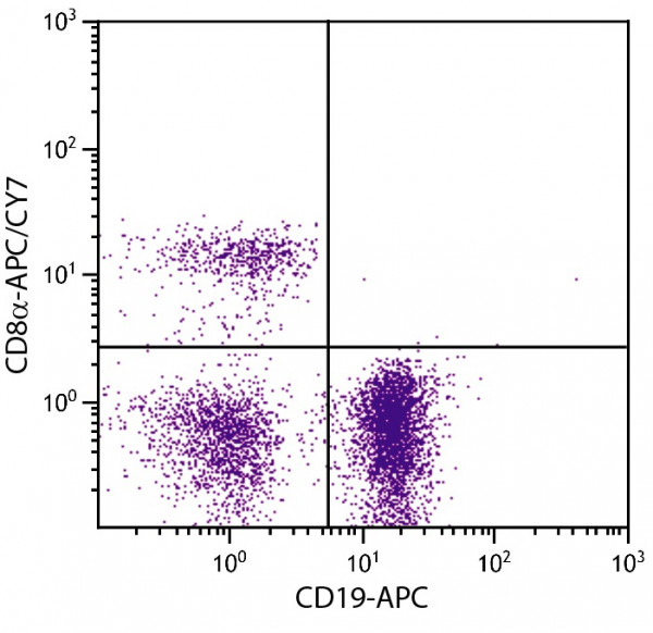 Anti-CD19 (APC), clone 6D5