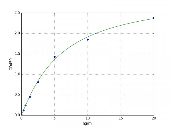 Human COL1A1 / Collagen I alpha 1 ELISA Kit