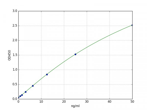 Human Adiponectin Receptor 1 / ADIPOR1 ELISA Kit