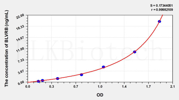 Human BLVRB (Biliverdin Reductase B) ELISA Kit