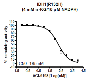 IDH1(R132H) Assay Kit