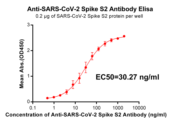 Anti-SARS-CoV-2 Spike antibody(DM24), Rabbit mAb