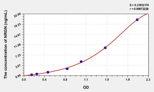 Human NRGN (Neurogranin) Microsample ELISA Kit