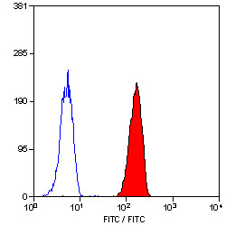 Anti-CD32 (FITC), clone AT10