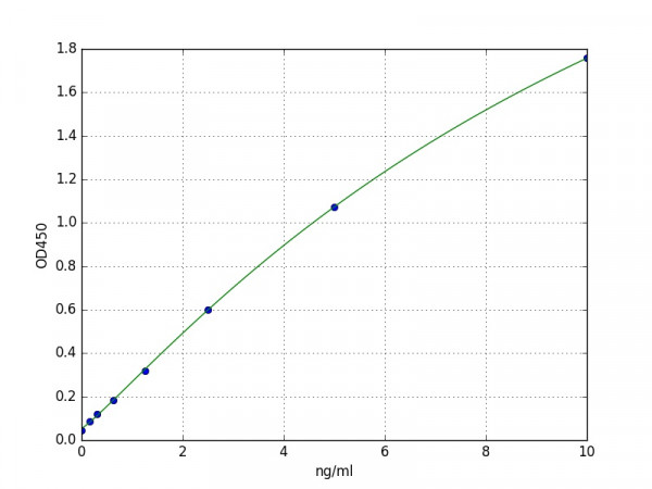 Human LHCGR ELISA Kit