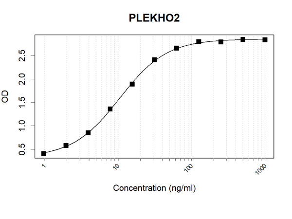 Anti-Human PLEKHO2 Antibody Pair