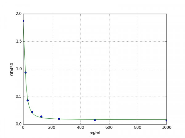 Mouse Vasopressin / Antidiuretic Hormone ELISA Kit