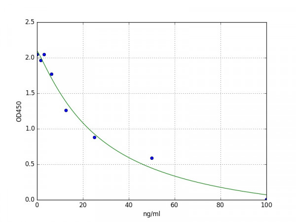 Human CLPP ELISA Kit