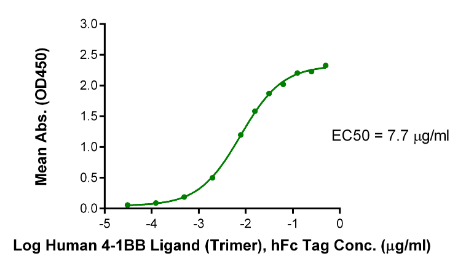 4-1BB/TNFRSF9, His, Human