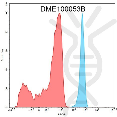 Biotinylated Anti-B7-H3 antibody(DM53), Rabbit mAb