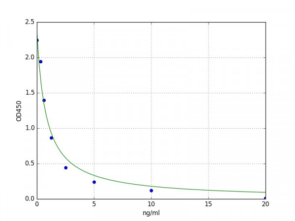 Human CHID1 / Chitinase domain-containing protein 1 ELISA Kit