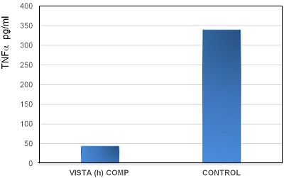 VISTA (human):COMP (mouse) (rec.) (His)