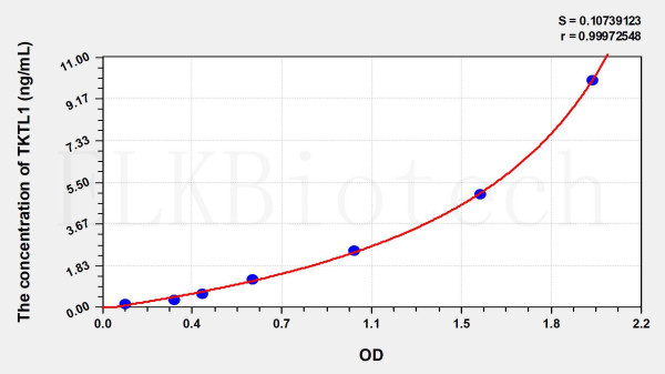 Human TKTL1 (Transketolase Like Protein 1) ELISA Kit