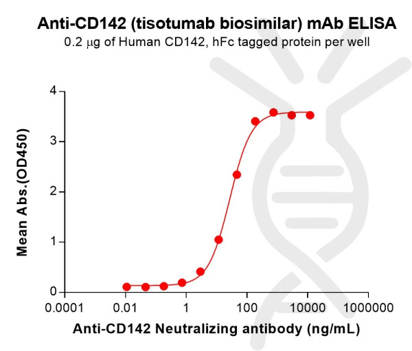 Anti-CD142(tisotumab biosimilar) mAb