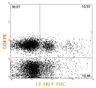 Anti-IL-17A (human), clone 17-142F, FITC conjugated