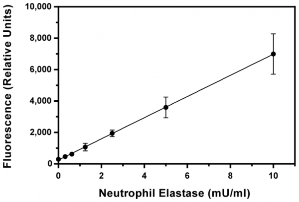 Neutrophil Elastase Activity Assay Kit